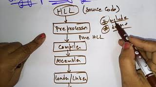 Compiler Design  Introduction  Lec1  Bhanu Priya [upl. by Anwad594]