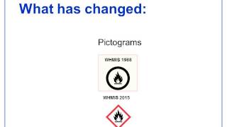 WHMIS 2015  Pictogram Changes [upl. by Sigsmond]