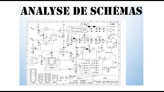 Cyrob Schéma 1  Les bases de lanalyse de schéma [upl. by Adnoluy]