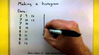 Statistics  How to make a histogram [upl. by Norword]