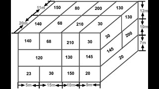 Permeability Calculations Horizontal  Vertical Permeability  Flow Rates of Systems [upl. by Bentlee482]