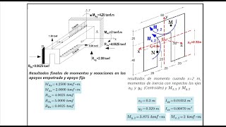 ESFUERZOS A FLEXIÓN PURA EN VIGAS 3D HIPERESTÁTICOS E ISOSTATICOS [upl. by Llevad]