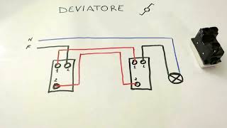 deviatore [upl. by Zel]