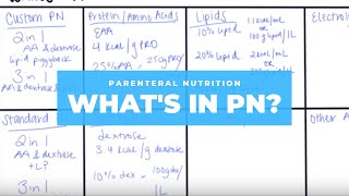 Whats in Parenteral Nutrition [upl. by Tessler]