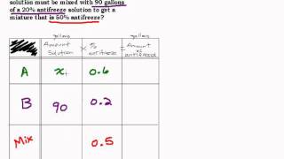 Percent Mixture Problem Antifreeze [upl. by Connelley]