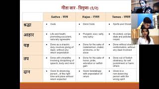 Understanding Gita  Chapter 18 complete HSS HK Yuva group [upl. by Eirised]