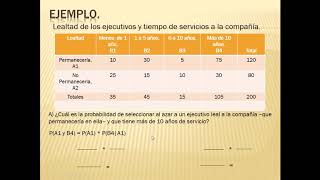 Estadística Tablas de contingencia para calcular probabilidades [upl. by Hamlet78]