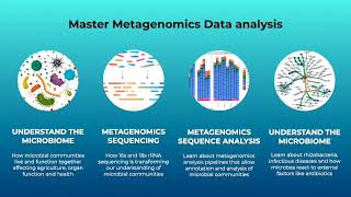 OmicsLogic Metagenomics  Bioinformatics for microbial communities  16s rrna sequencing [upl. by Aihcila611]