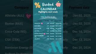 Dividend Calendar Highlights next week November 25  29 [upl. by Atiner994]