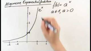 Beziehung zwischen allgemeiner und natürlicher Exponential bzw Logarithmusfunktion [upl. by Rednav539]