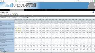 Getting data for FDI using the UNCTAD database Eg Saudi Arabia [upl. by Elianora]