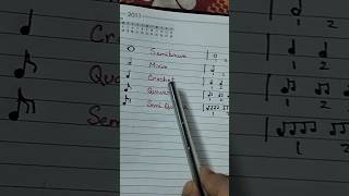 Music Tutorial 1  Staff Notes Timing learnmusiceasily notes staffnotation music beats [upl. by Oludoet]