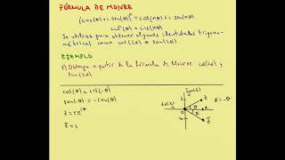 Fórmula de Moivre  Números complejos [upl. by Nairahcaz]