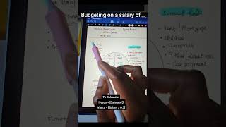 503020 budget rule  Budgeting Shorts Saving [upl. by Atalaya492]