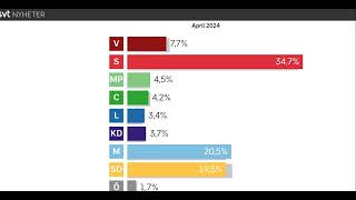 Ni vill ju ha det så här [upl. by Oam220]