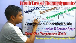 Zeroth Law of Thermodynamics Temperature and Temperature Scale Hindi [upl. by Procora]