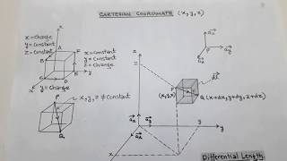 CARTESIAN COORDINATE SYSTEM  DIFFERENTIAL LENGTH SURFACE amp VOLUME [upl. by Rivy]