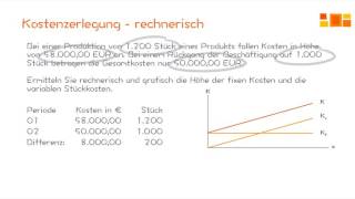 Kostenrechnung  Kostenzerlegung in fixe und variable Kosten [upl. by Adaliah575]