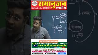 ssc motivation rpsc railwayntpcgroup ntpc ramanujanclasses bpdalpura [upl. by Renata]