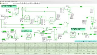 Water Gas Shift  Steam Methane Reforming  Methane Steam Reactor Reaction All in one simulation [upl. by Ashwin]