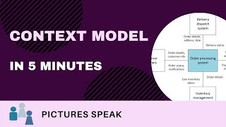 Context Model in 5 Minutes [upl. by Llennahs]