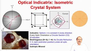 Optical Mineralogy Part  llI Lecture12 [upl. by Drannel]