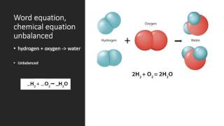 Year 10 Balancing Equations [upl. by Pricilla]