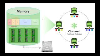 Webinar Session State Caching with Spring [upl. by Akinajnat118]