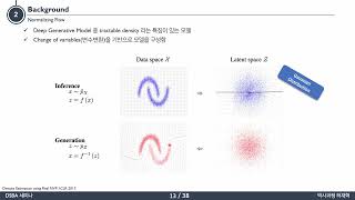 Paper Review VQFlow Taming Normalizing Flows for MultiClass Anomaly Detection [upl. by Etteraj]