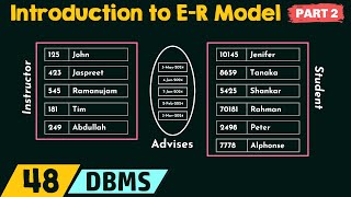 Introduction to ER Model Part 2 [upl. by Benia]