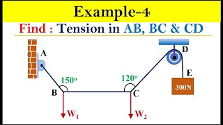 Example  4  Coplanar Concurrent Forces Applied Mechanics [upl. by Euqnimod]