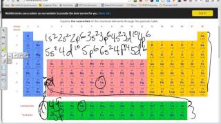 f block electron configuration [upl. by Macegan]