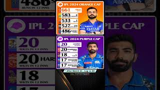 Orange amp purple cap after match 64 📊  ipl 2024 [upl. by Garcon]