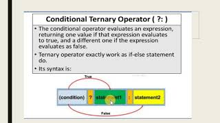 Unary Binary amp Ternary Operators Lecture 08 [upl. by Lona]