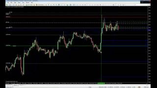 Live Trading on the MT4 Platform USA Jobless Claims [upl. by Almeeta]