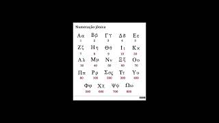 GEMATRIA  A BELEZA DA CRIAÇÃO MATEMÁTICA ESPELHADA EM GENESIS 11 E JOÃO 11 PARTE 13 [upl. by Holly]