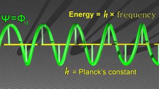 Quantum Wave Function Visualization [upl. by Teage]