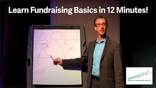 Basics of Non Profit Fundraising in 12 minutes [upl. by Arikahc]