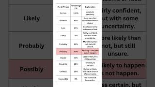 ALTERNATIVE WAYS TO SAY quot CERTAINTYquot [upl. by Aicenev]