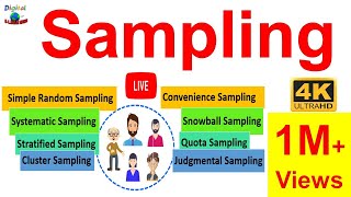 Sampling Sampling amp its Types  Simple Random Convenience Systematic Cluster Stratified [upl. by Lester]