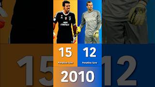 Gianluigi Buffon vs Samir Handanovič  Who saved most penalties in his career [upl. by Wilhelm]