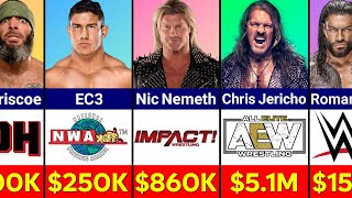 Highest Paid Wrestlers in Every Wrestling Company 2024 [upl. by Nashom]