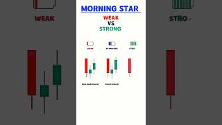 Morning Star Candlestick Patterns trading [upl. by Philipp]