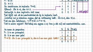 VLB  28  28 De ontkenning van de implicatie [upl. by Nadab]