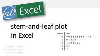 StemandLeaf Plot in Excel German [upl. by Baniaz]