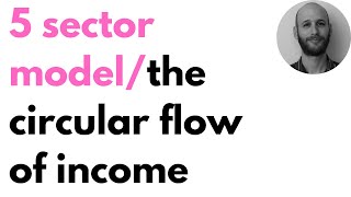 Two Sector Circular Flow of Income With Financial Sector Without Financial Sector Macroeconomics [upl. by Elo663]