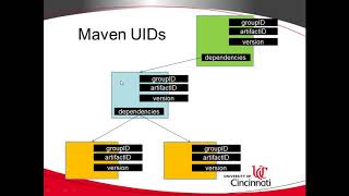 Simple Explanation of Maven and pomxml [upl. by Vel]