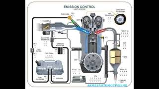 EMISSIONS CONTROL SYSTEM [upl. by Niliac]