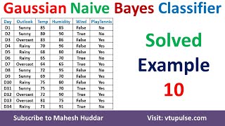 Gaussian Naive Bayes Classifier Laplace smoothing Correction in Naive Bayes Classifier Mahesh Huddar [upl. by Nobell]