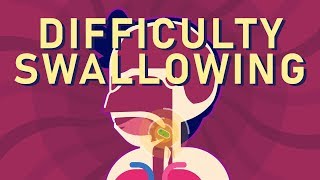 What is Dysphagia Difficulty Swallowing [upl. by Ias]